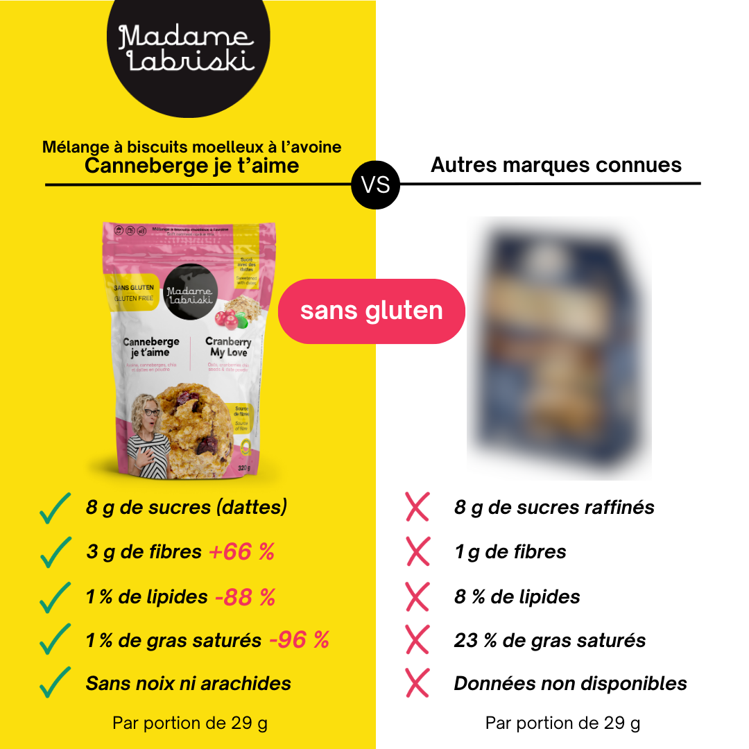 Fiche comparative du mélange à biscuits SANS GLUTEN Canneberge je t'aime de Madame Labriski comparé avec les préparations des marques connues.