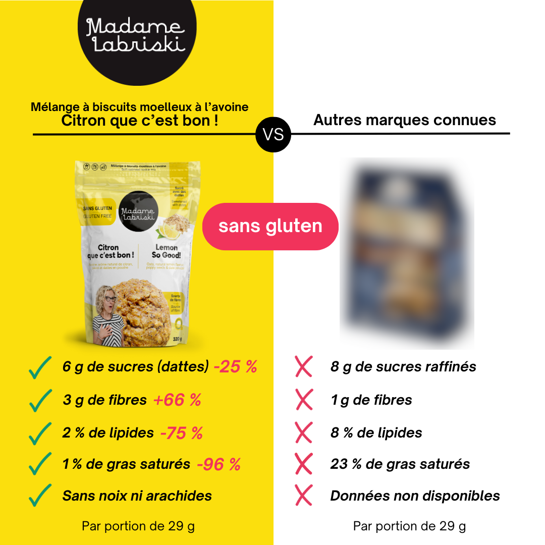 Fiche comparative du mélange à biscuits SANS GLUTEN Citron que c'est bon! de Madame Labriski comparé avec les préparations des marques connues.
