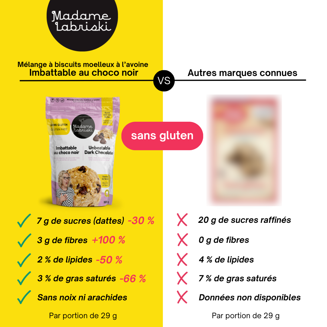 Fiche comparative du mélange à biscuits SANS GLUTEN Imbattable au choco noir de Madame Labriski comparé avec les préparations des marques connues.