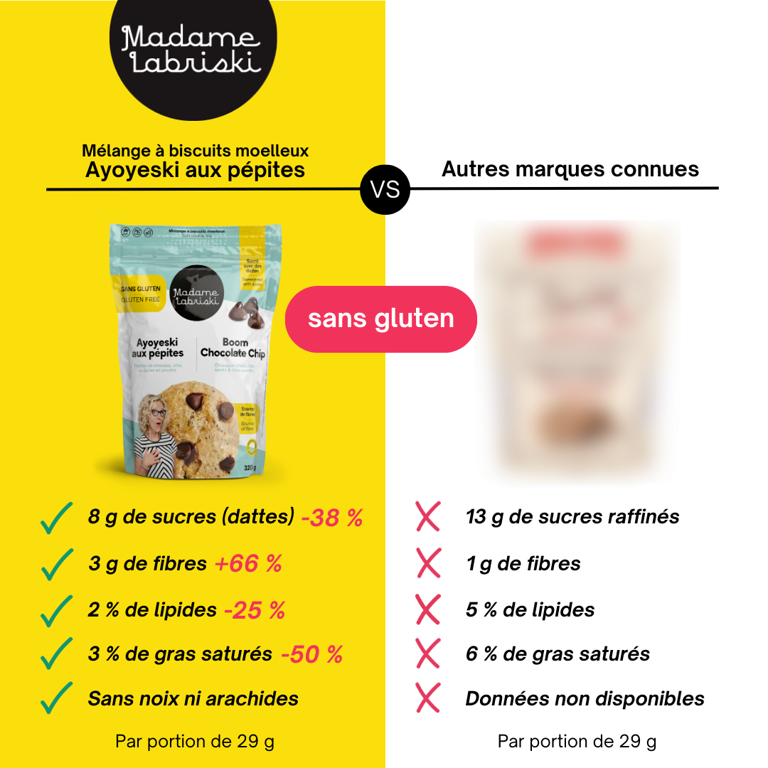 Fiche comparative du mélange à biscuits SANS GLUTEN Ayoyeski aux pépites de Madame Labriski comparé avec les préparations des marques connues.