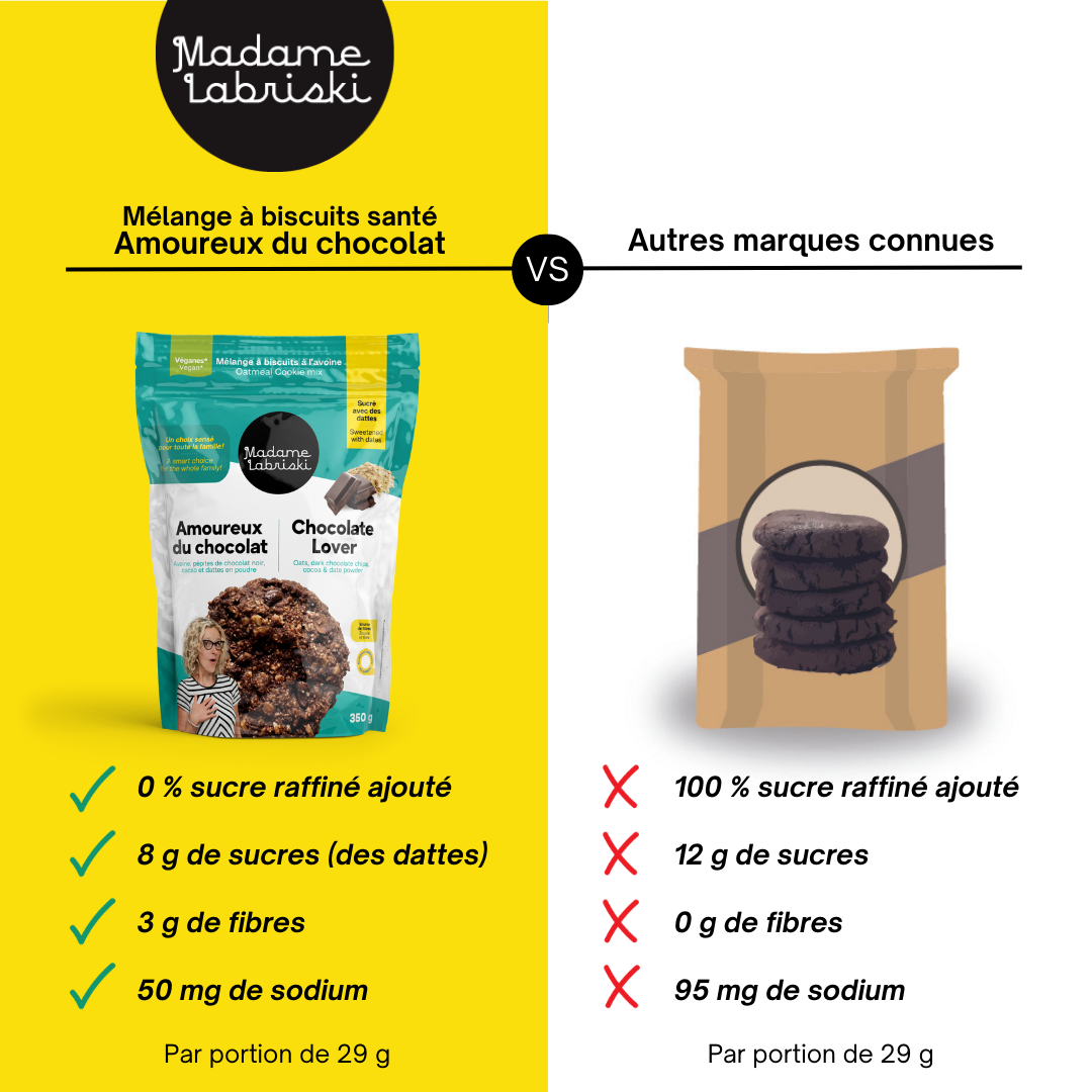 Fiche comparative du mélange Amoureux du chocolat avec les mélanges des marques connues.