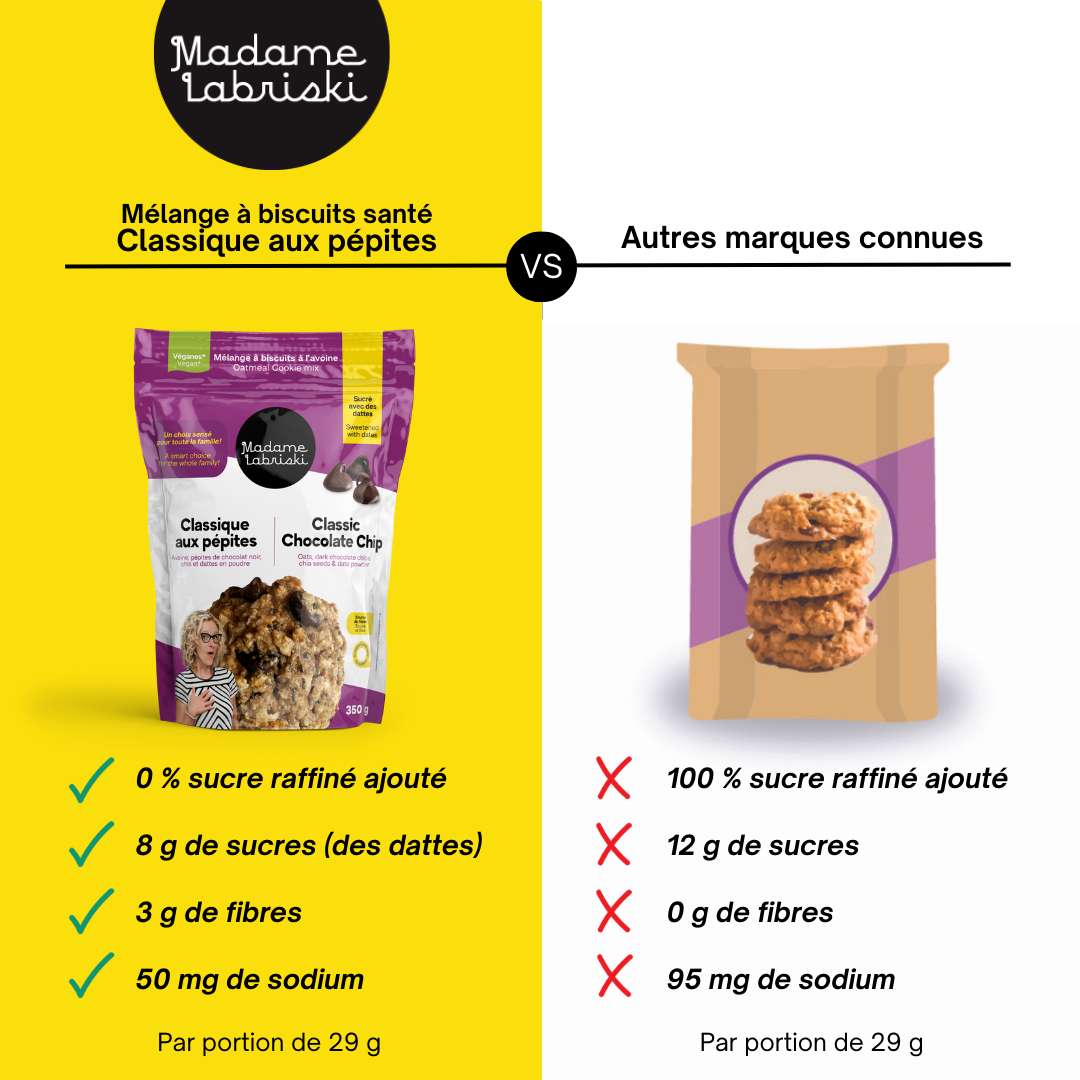 Fiche comparative du mélange Classique aux pépites avec les mélanges des marques connues.