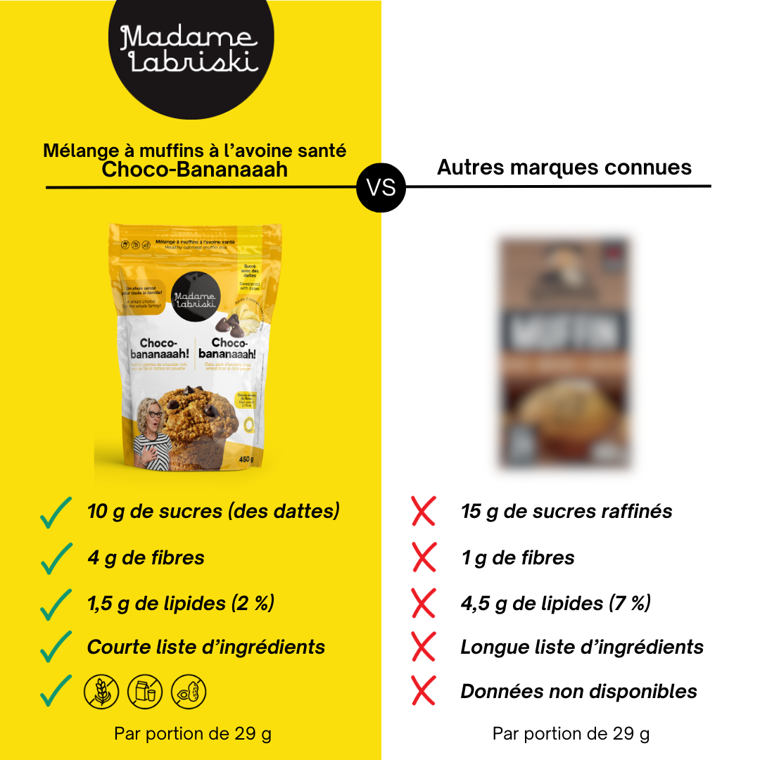 Fiche comparative du mélange à muffins à l'avoine santé de Madame Labriski avec les mélanges des marques connues. Ça donne faim, non?