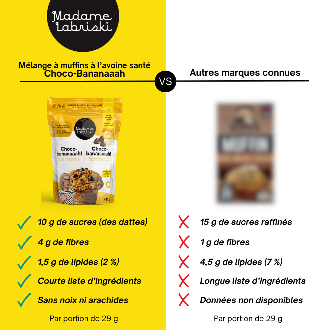 Fiche comparative du mélange à muffins à l'avoine santé de Madame Labriski avec les mélanges des marques connues. Ça donne faim, non?