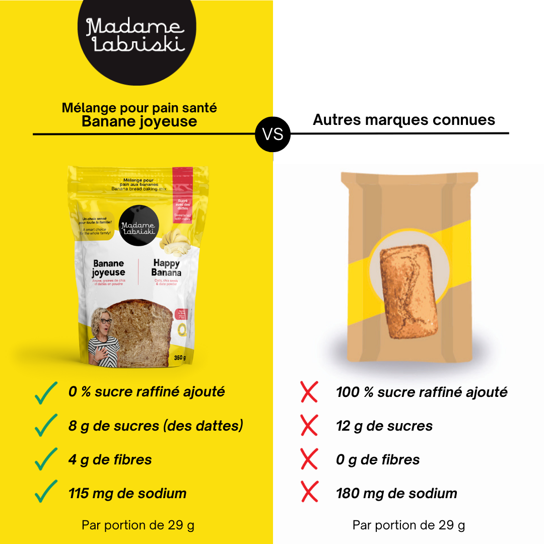 Fiche comparative du mélange à pain aux bananes santé de Madame Labriski avec les mélanges des marques connues. Ça donne faim, non?