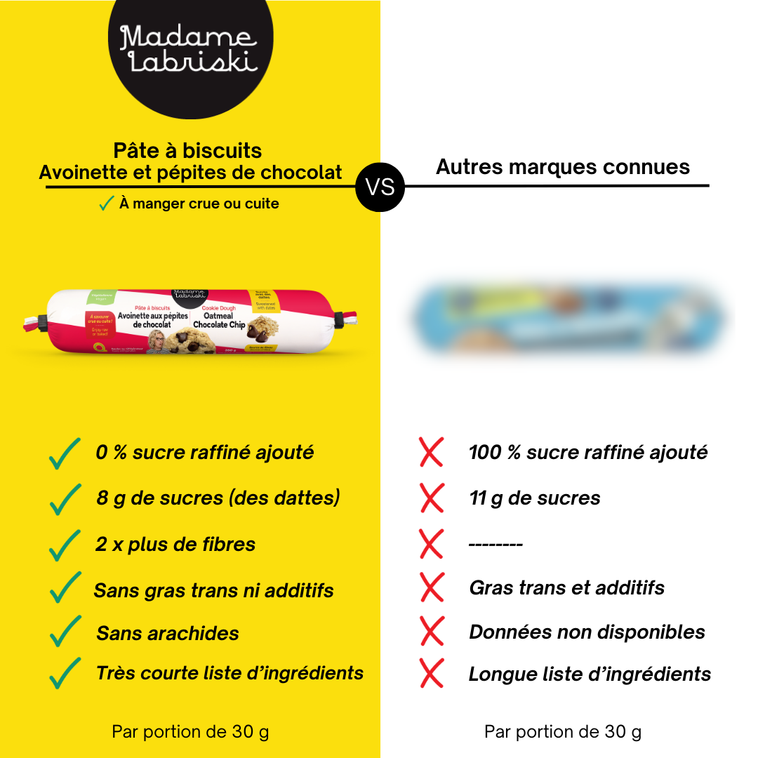 Fiche comparative de la pâte à biscuits Avoine et pépites de chocolat Madame Labriski et ceux des marques connues.