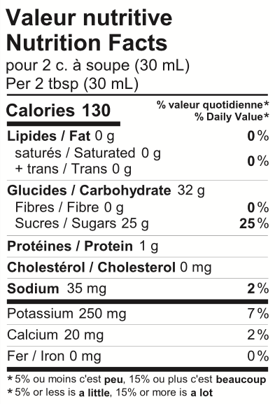 Tableau de valeur nutritive du sirop de dattes.
