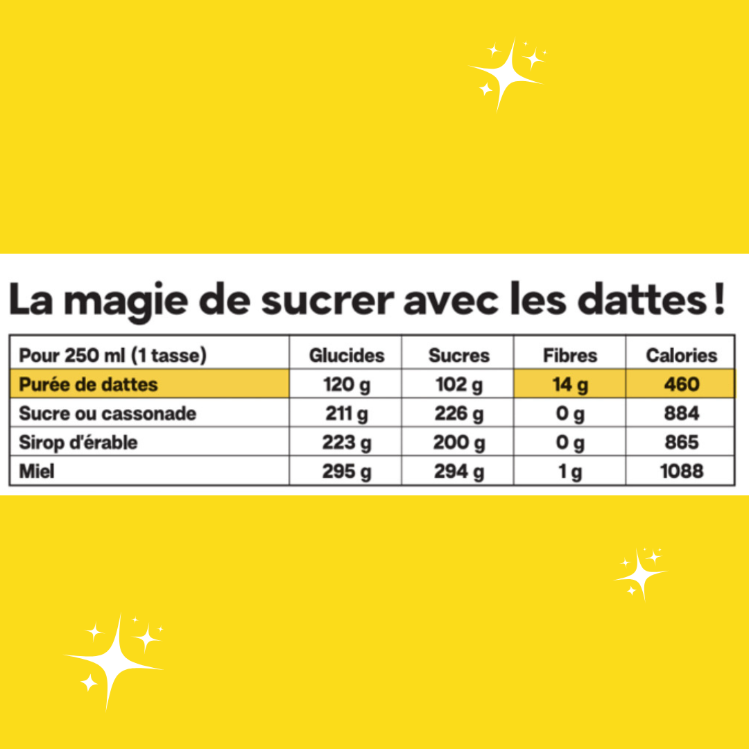 Boîte Cuisiner sans sucre ajouté!