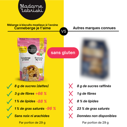 Fiche comparative du mélange à biscuits SANS GLUTEN Canneberge je t'aime de Madame Labriski comparé avec les préparations des marques connues.