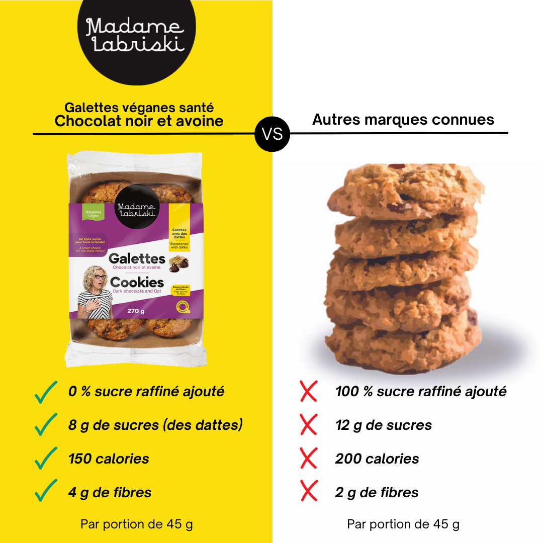 Fiche comparative des galettes véganes santé Chocolat noir et avoine de Madame Labriski comparé avec les préparations des marques connues.