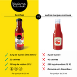 Fiche comparative du ketchup santé Madame Labriski et ceux des marques connues.