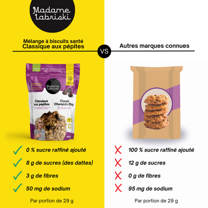 Fiche comparative du mélange Classique aux pépites avec les mélanges des marques connues.