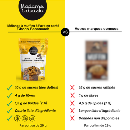 Fiche comparative du mélange à muffins à l'avoine santé de Madame Labriski avec les mélanges des marques connues. Ça donne faim, non?