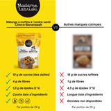 Fiche comparative du mélange à muffins à l'avoine santé de Madame Labriski avec les mélanges des marques connues. Ça donne faim, non?