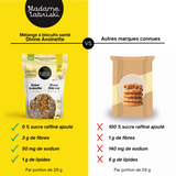 Fiche comparative du mélange à biscuits à l'avoine santé Divine Avoinette de Madame Labriski comparé avec les préparations des marques connues.