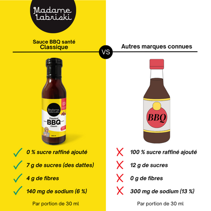 Fiche comparative de la sauce BBQ santé Classique Madame Labriski et ceux des marques connues.