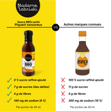 Fiche comparative de la sauce BBQ santé Piquant savoureux Madame Labriski et ceux des marques connues.